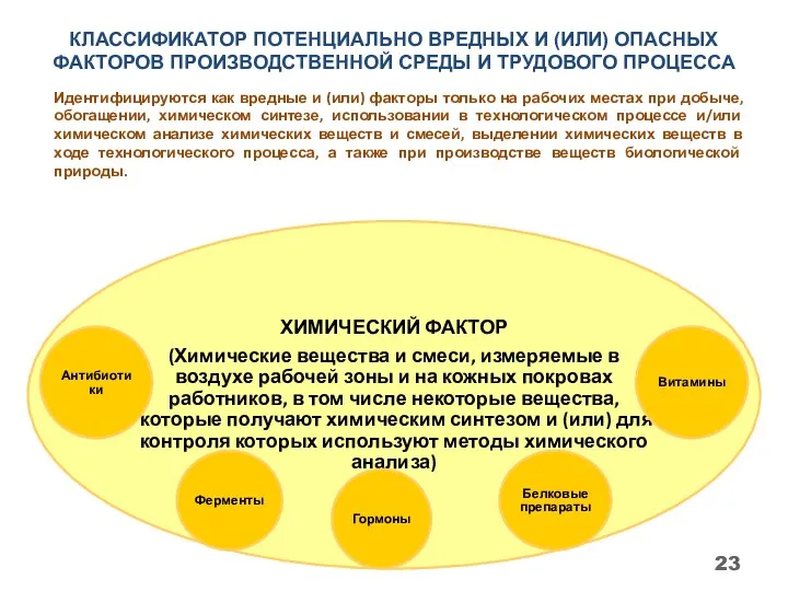 КЛАССИФИКАТОР ПОТЕНЦИАЛЬНО ВРЕДНЫХ И (ИЛИ) ОПАСНЫХ ФАКТОРОВ ПРОИЗВОДСТВЕННОЙ СРЕДЫ И