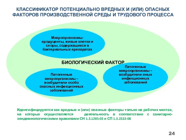 КЛАССИФИКАТОР ПОТЕНЦИАЛЬНО ВРЕДНЫХ И (ИЛИ) ОПАСНЫХ ФАКТОРОВ ПРОИЗВОДСТВЕННОЙ СРЕДЫ И