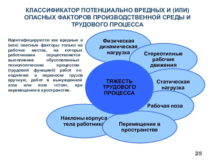 КЛАССИФИКАТОР ПОТЕНЦИАЛЬНО ВРЕДНЫХ И (ИЛИ) ОПАСНЫХ ФАКТОРОВ ПРОИЗВОДСТВЕННОЙ СРЕДЫ И