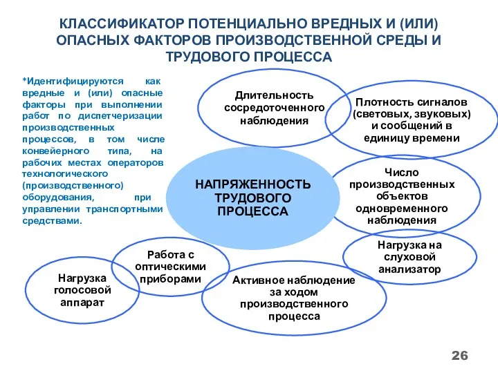 КЛАССИФИКАТОР ПОТЕНЦИАЛЬНО ВРЕДНЫХ И (ИЛИ) ОПАСНЫХ ФАКТОРОВ ПРОИЗВОДСТВЕННОЙ СРЕДЫ И