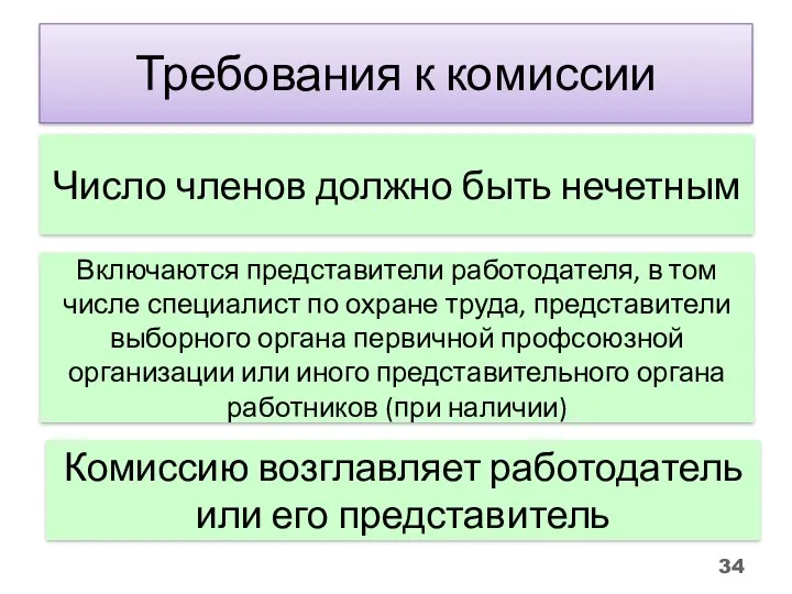 Требования к комиссии Число членов должно быть нечетным Включаются представители