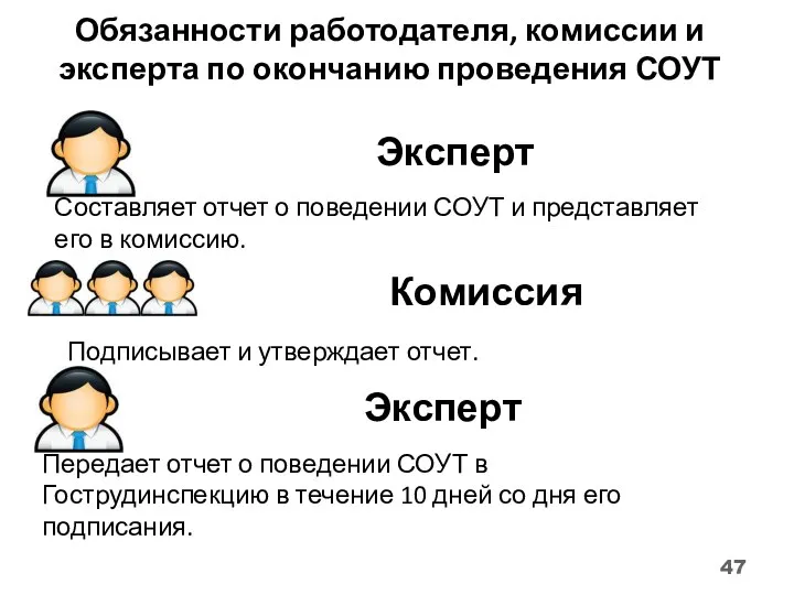 Обязанности работодателя, комиссии и эксперта по окончанию проведения СОУТ Эксперт