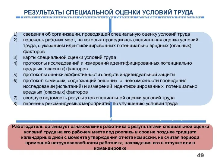 РЕЗУЛЬТАТЫ СПЕЦИАЛЬНОЙ ОЦЕНКИ УСЛОВИЙ ТРУДА сведения об организации, проводящей специальную