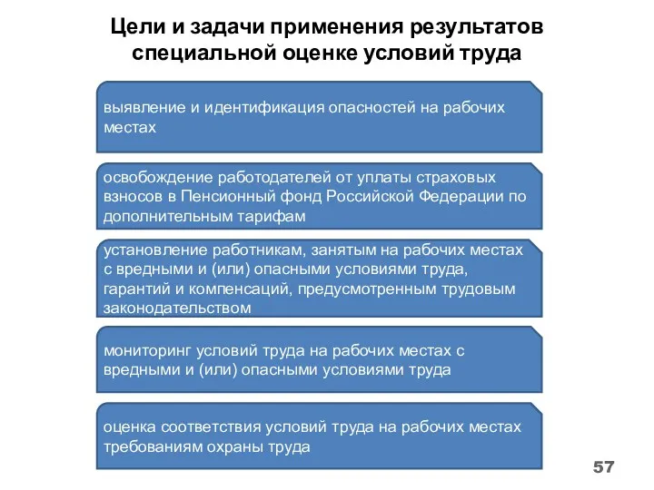 Цели и задачи применения результатов специальной оценке условий труда выявление