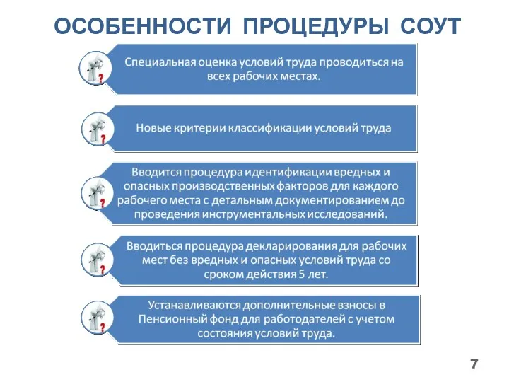 ОСОБЕННОСТИ ПРОЦЕДУРЫ СОУТ