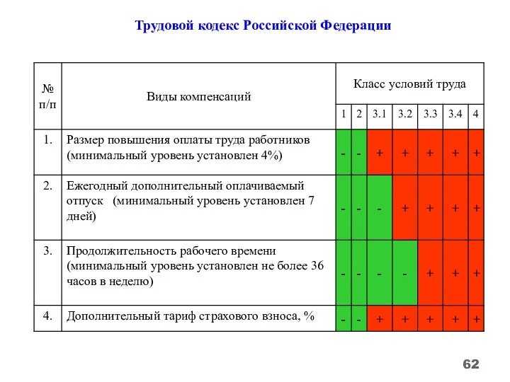 Трудовой кодекс Российской Федерации