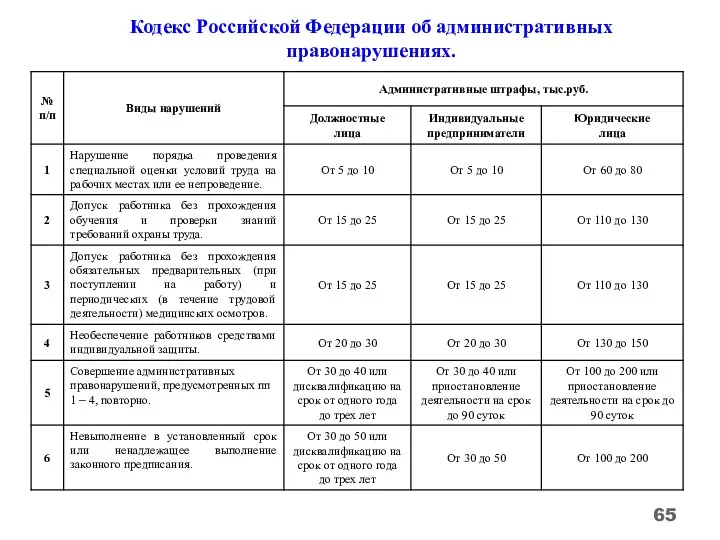 Кодекс Российской Федерации об административных правонарушениях.