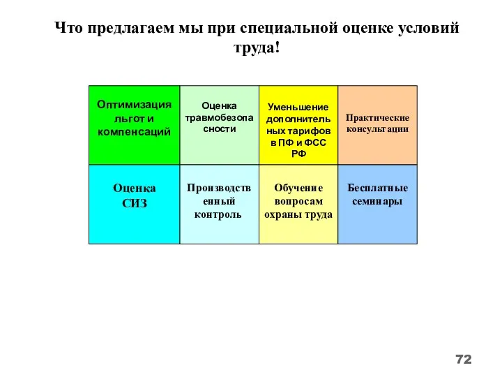 Что предлагаем мы при специальной оценке условий труда! Оптимизация льгот