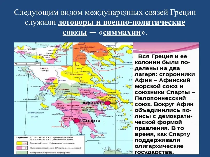 Следующим видом международных связей Греции служили договоры и военно-политические союзы — «симмахии».