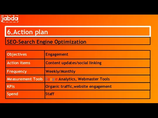 6.Action plan SEO-Search Engine Optimization Objectives Engagement Frequency Weekly/Monthly Measurement Tools Google Analytics,