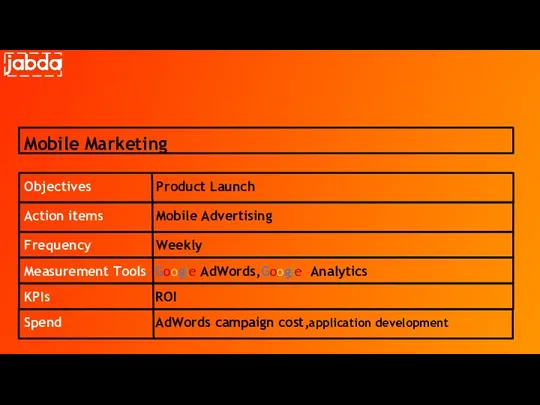 Mobile Marketing Objectives Product Launch Frequency Weekly Measurement Tools Google AdWords,Google Analytics KPIs