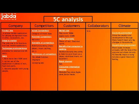 5C analysis Company Product line A unique mobile application for