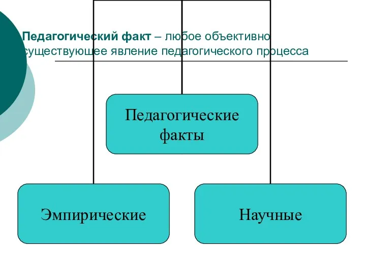 Педагогический факт ‒ любое объективно существующее явление педагогического процесса