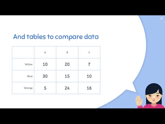 And tables to compare data