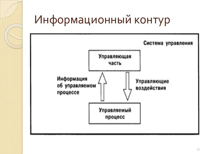 Информационный контур