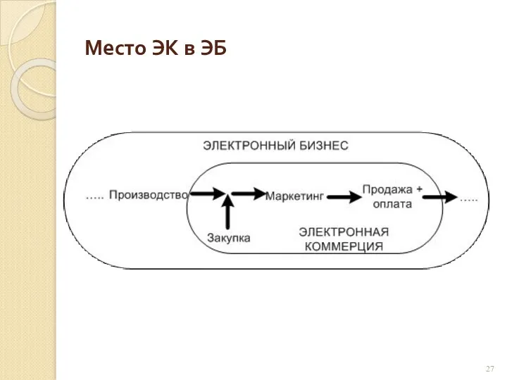 Место ЭК в ЭБ