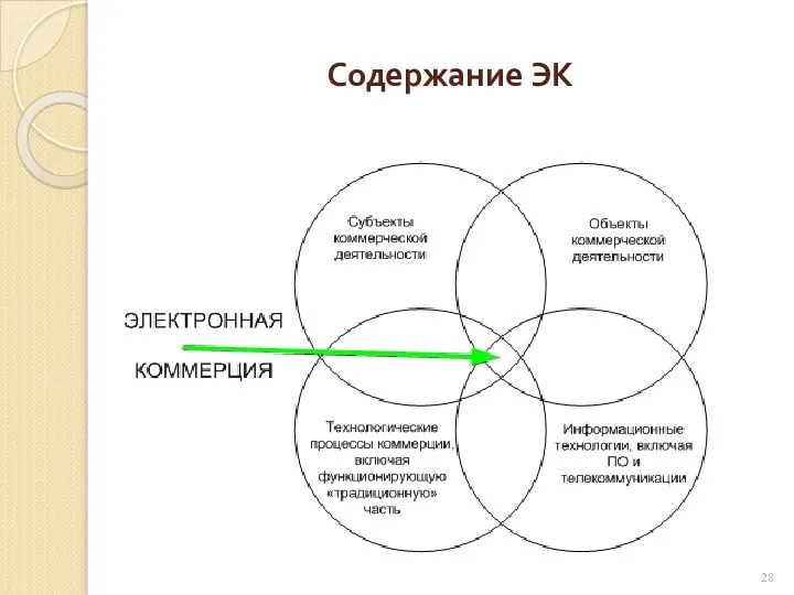 Содержание ЭК