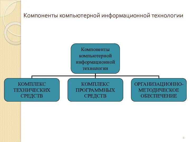 Компоненты компьютерной информационной технологии