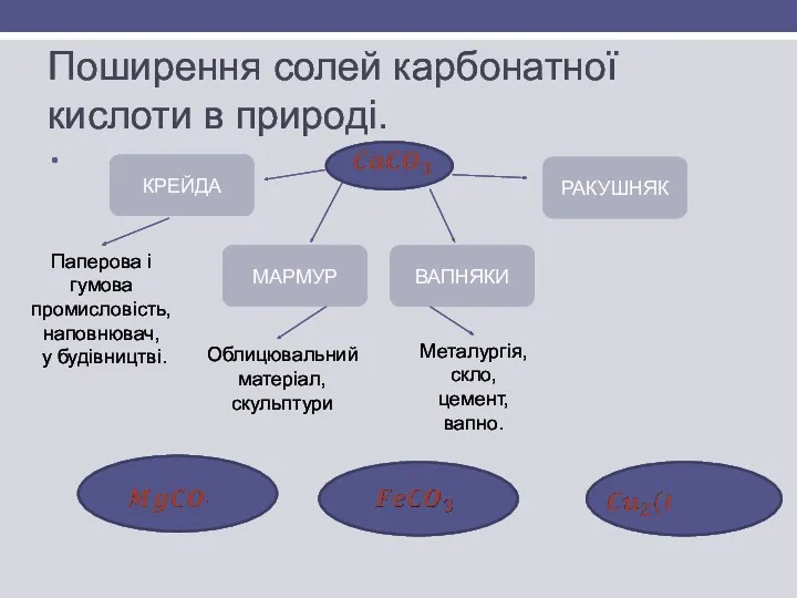 Поширення солей карбонатної кислоти в природі. КРЕЙДА МАРМУР ВАПНЯКИ РАКУШНЯК