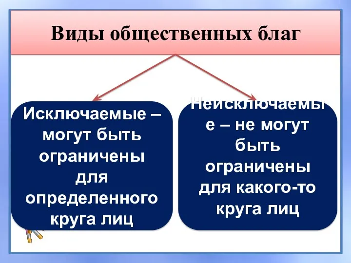 Виды общественных благ Исключаемые – могут быть ограничены для определенного