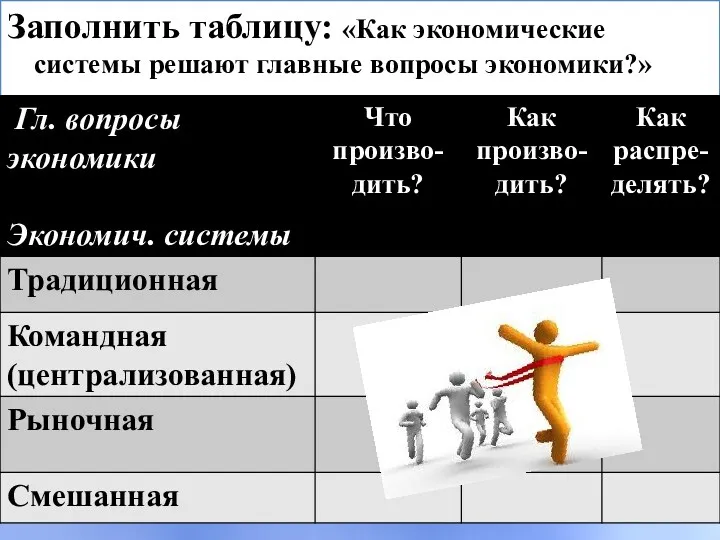 Заполнить таблицу: «Как экономические системы решают главные вопросы экономики?»