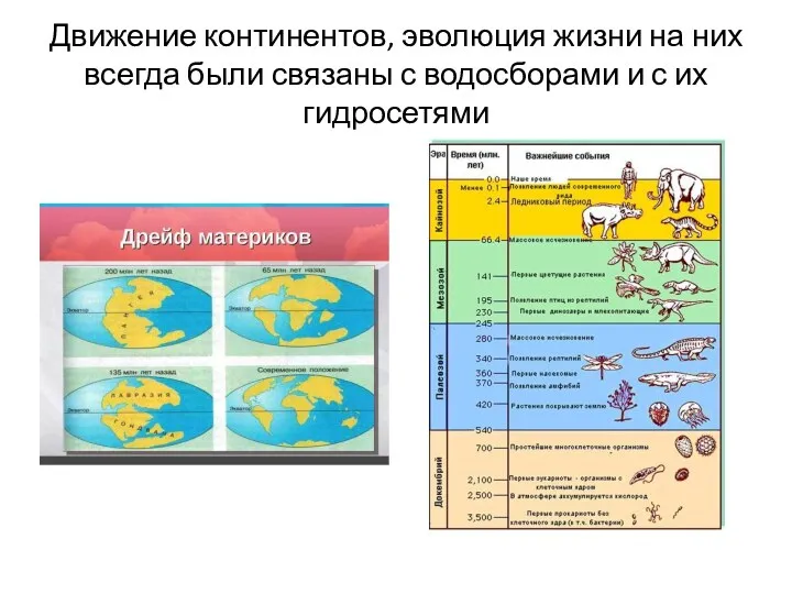 Движение континентов, эволюция жизни на них всегда были связаны с водосборами и с их гидросетями