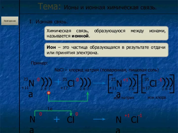 * Тема: Ионы и ионная химическая связь. Повторение I. Ионная