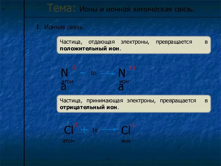 * Тема: Ионы и ионная химическая связь. I. Ионная связь.