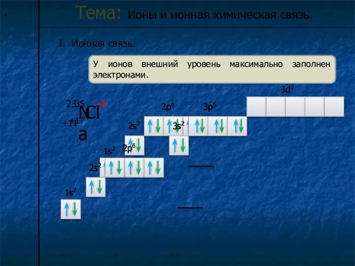 * Тема: Ионы и ионная химическая связь. I. Ионная связь.