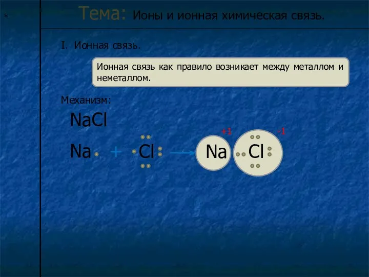 * Тема: Ионы и ионная химическая связь. I. Ионная связь.