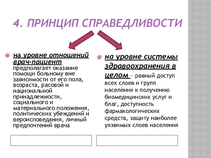 4. ПРИНЦИП СПРАВЕДЛИВОСТИ на уровне отношений врач–пациент предполагает оказание помощи