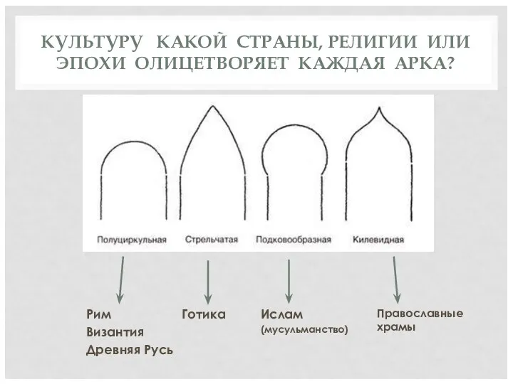 КУЛЬТУРУ КАКОЙ СТРАНЫ, РЕЛИГИИ ИЛИ ЭПОХИ ОЛИЦЕТВОРЯЕТ КАЖДАЯ АРКА? Рим