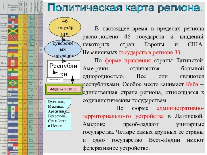 46 государств 33 суверенных государств Политическая карта региона. В настоящее