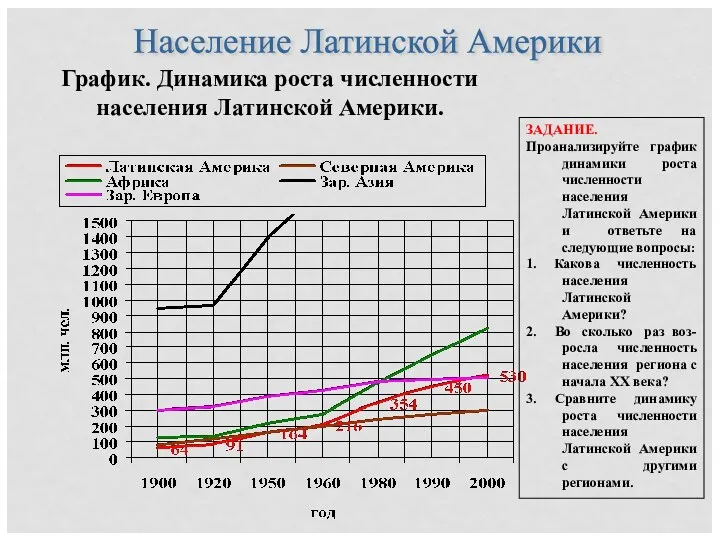 График. Динамика роста численности населения Латинской Америки. Население Латинской Америки