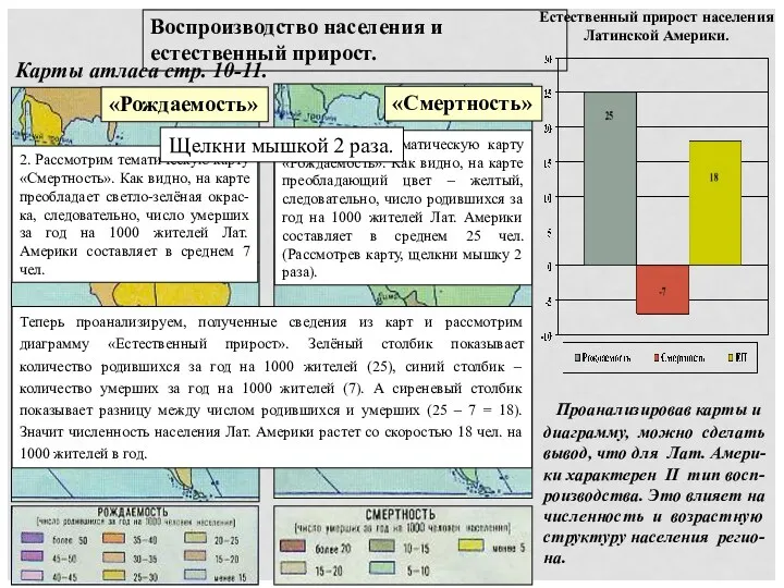 Естественный прирост населения Латинской Америки. Воспроизводство населения и естественный прирост.