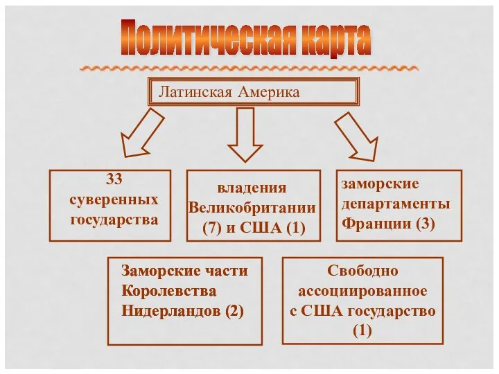 Политическая карта Латинская Америка Свободно ассоциированное с США государство (1)