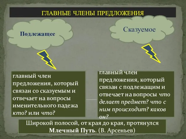 ГЛАВНЫЕ ЧЛЕНЫ ПРЕДЛОЖЕНИЯ Сказуемое Подлежащее главный член предложения, который связан