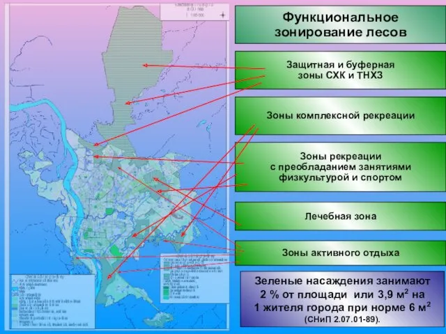 Функциональное зонирование лесов Защитная и буферная зоны СХК и ТНХЗ