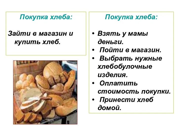 Покупка хлеба: Взять у мамы деньги. Пойти в магазин. Выбрать нужные хлебобулочные изделия.