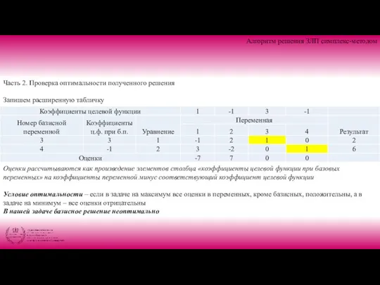 Алгоритм решения ЗЛП симплекс-методом Часть 2. Проверка оптимальности полученного решения