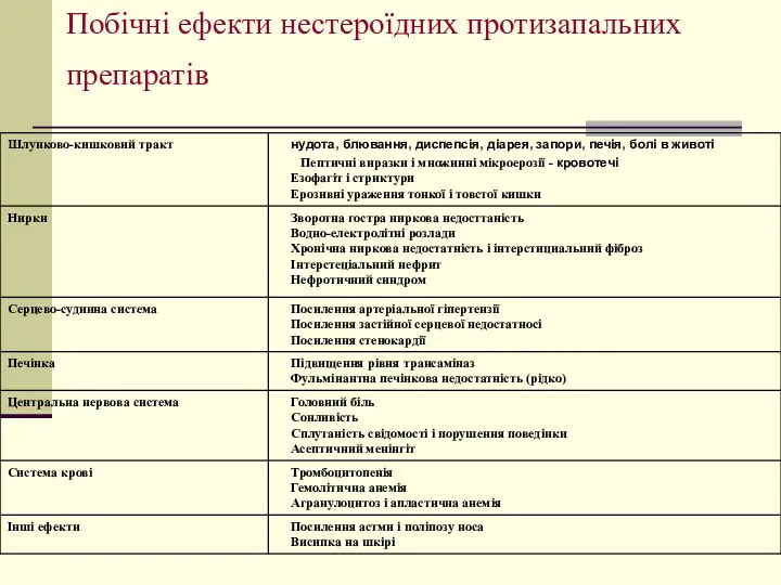 Побічні ефекти нестероїдних протизапальних препаратів