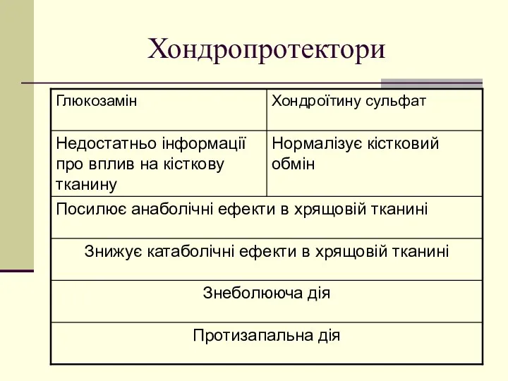 Хондропротектори