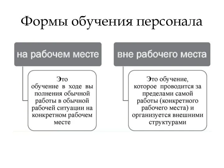 Формы обучения персонала