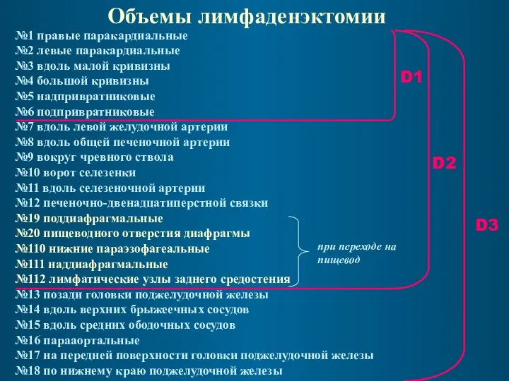 D1 D2 Объемы лимфаденэктомии D3 №1 правые паракардиальные №2 левые