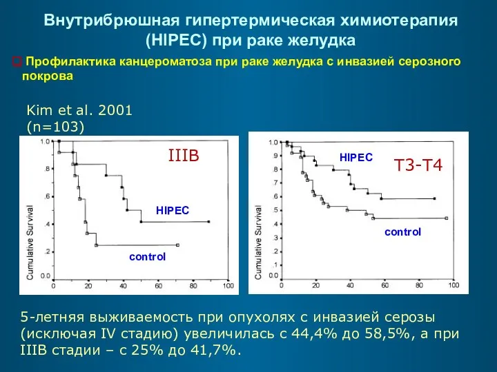 Внутрибрюшная гипертермическая химиотерапия (HIPEC) при раке желудка Kim et al.