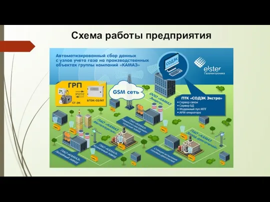 Схема работы предприятия