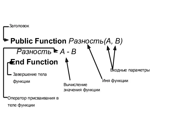 Public Function Разность(A, B) Разность = A - B End