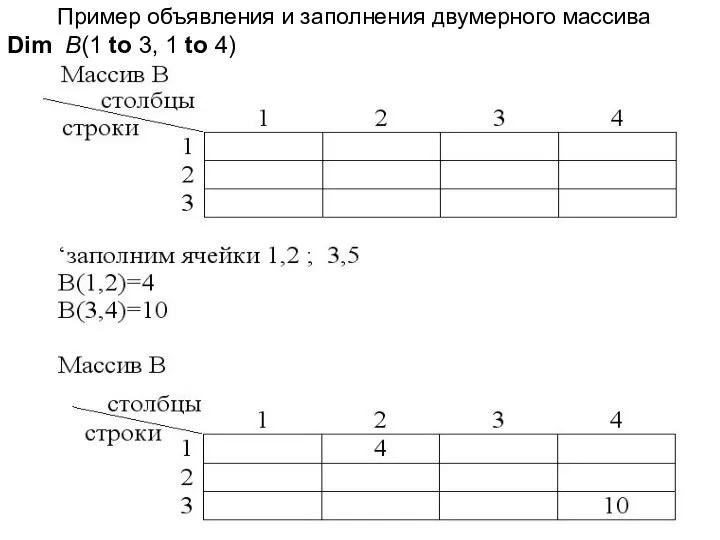 Пример объявления и заполнения двумерного массива Dim B(1 to 3, 1 to 4)