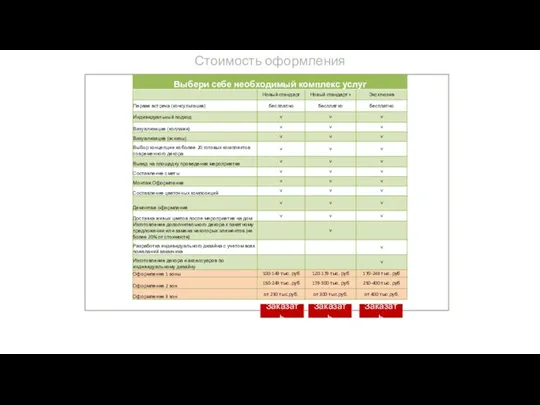 Стоимость оформления Заказать Заказать Заказать