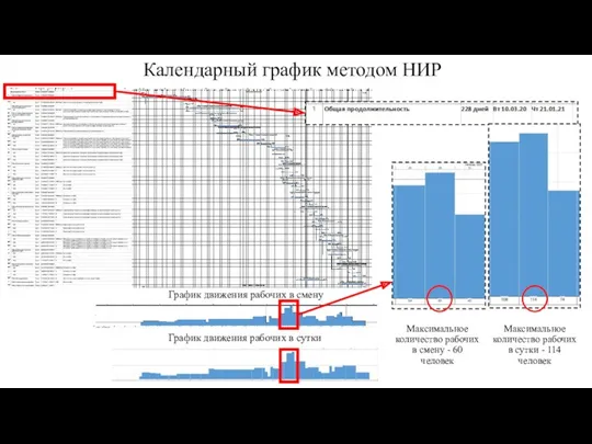 Календарный график методом НИР График движения рабочих в смену Максимальное количество рабочих в